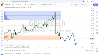 GBP JPY Daily Forecast for September 30 2024 [upl. by Ticon]