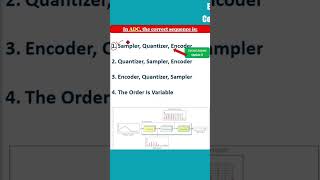 Analog to Digital Converter Process Steps MCQ ECE [upl. by Basir779]