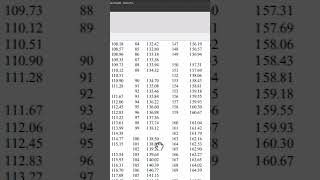 RTD Tables Temperature Measurement Industrial Process Control temperaturemeasurement [upl. by Eilyab]