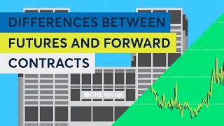 Differences Between Futures and Forward Contracts [upl. by Rimas]