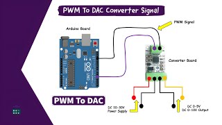 PWM To DAC Analog Signal Converter Board Voltage For Arduino I Raspberry Pi arduino diy [upl. by Elden]