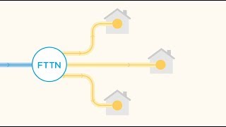 FTTN connections made easy [upl. by Komara]