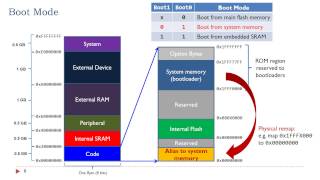 Lecture 15 Booting Process [upl. by Templa]