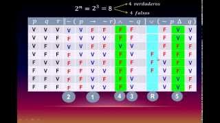 TABLAS DE VERDAD  LÓGICA PROPOSICIONAL  MATEMÁTICA [upl. by Beverle]