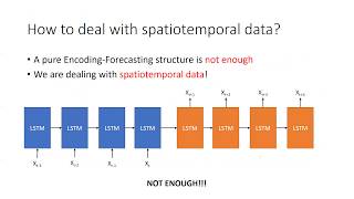 PR050 Convolutional LSTM Network A Machine Learning Approach for Precipitation Nowcasting [upl. by Bobinette667]