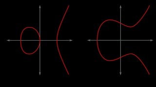 Chris Williams Explains The Modularity Theorem [upl. by Atinav523]