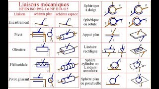 2 Théorie des mécanismes  les liaisons mécaniques [upl. by Pravit902]