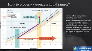 29 Sample Vaporization  How to properly vaporize a liquid sample [upl. by Ellenoj]