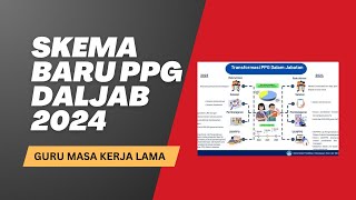 Skema Baru dan Transformasi PPG Dalam Jabatan 2024 Mengutamakan Guru Masa Kerja Lama [upl. by Sanders257]