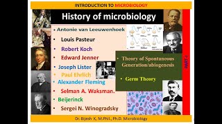 HISTORY OF MICROBIOLOGY  Part 1Theory of Spontaneous Generation [upl. by Aicat]