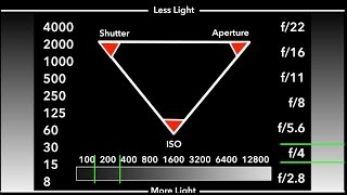 Understanding Exposure The Exposure Triangle with Mark Wallace [upl. by Alamac]