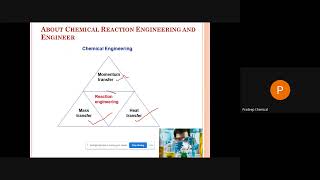 Introduction to Chemical Reaction Engineering [upl. by Nicholas]