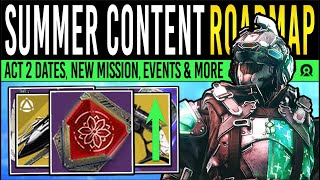 Destiny 2 NEW CONTENT ROADMAP Quest MISSIONS Activities NES Upgrades New Changes Solstice 2024 [upl. by Lobiv]