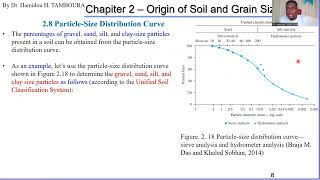 Particle size distribution curve Part 3 of Chapter 2 of the soil mechanics course [upl. by Ally]