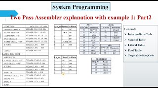 Two Pass Assembler explanation with example in detail Part2 Example1 [upl. by Milano]