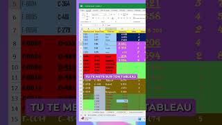 Nettoyer son tableau dans Excel [upl. by Nnylimaj]