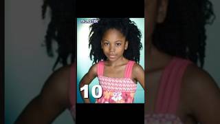 Riele Downs Transformation From Baby To Now 2024 shorts [upl. by Yenots851]