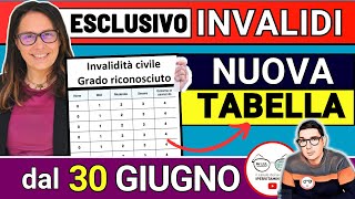 🔴 INVALIDI NUOVE TABELLE INPS dal 30 GIUGNO ➡ ASSEGNO NUOVE MALATTIE ACCERTAMENTO INVALIDITÁ CIVILE [upl. by Aleyak]