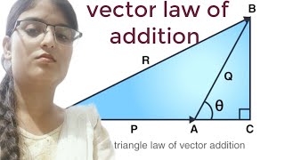 Vector law of additionphysics class 11thMaya academy [upl. by Garda]