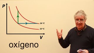 Ejercicio 11  Calorimetría 3 moles de oxígeno [upl. by Cheke63]