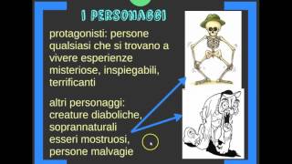 il genere letterario horror [upl. by Vetter]