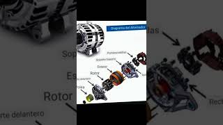 quotAlternator repairquotquotHow alternators workquotquotAlternator replacement greenscreen new youtubeshorts [upl. by Porcia]