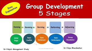 Group Dynamics l Group Formation 5 Stages in Organisational Behaviour I Stages of Group Development [upl. by Reltuc]