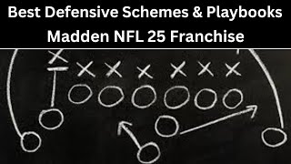 Best Defensive Schemes amp Playbooks For CPU vs CPU  Madden 25 Franchise [upl. by Coney]