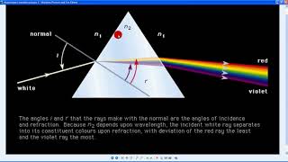 dispersione cromatica prisma [upl. by Ruth]