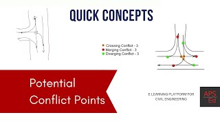 Potential Conflict Points in Traffic Engineering  Quick Concepts [upl. by Eatnuhs]