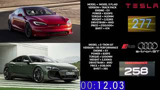 AUDI RS E TRON GT PERFORMANCE VS TESLA MODEL S PLAID TRACK PACK ACCELERATION 0250KMH [upl. by Avehsile373]