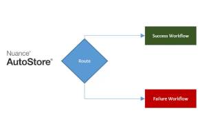 AutoStore Success and Failure Workflows [upl. by Pournaras]