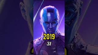 Avengers Endgame 20192024 Then and Now 2019 vs 2024  Part 2 [upl. by Asimaj]