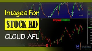 75 Stoch KD Cloud For Amibroker AFL [upl. by Kory]