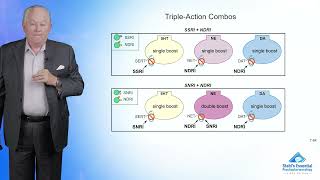 Combinations for TreatmentResistant Depression [upl. by Anneehs]