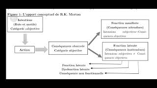 Le fonctionnalisme relativisé 2 [upl. by Kathryn]