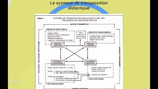 Quest ce que lanalyse et traitement didactique [upl. by Livvi]