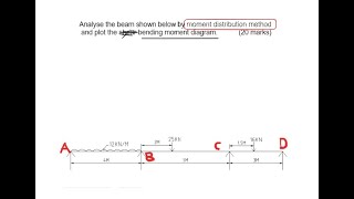 Example 1 of 20  Moment Distribution Method Three span beam with simple supports [upl. by Aiekat]