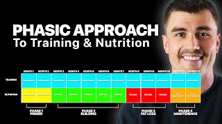 Transform Your Body with Phasic Training A StepbyStep Guide [upl. by Ardis108]