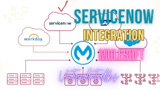 MuleSoft With ServiceNow Integration  vitechtalks6017  How to create service now account [upl. by Ainessej356]