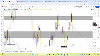 DXY VİX KORKU ENDEKSİ ABD 10 YILLIK TAHVİL FAİZLERİ [upl. by Hoffarth]