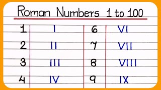 Roman Numerals From 1 to 100  Learn Roman Numbers 1 to 100  Roman Numbers 1 to 100  roman ank [upl. by Ecnarual672]