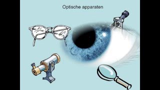 optische apparaten [upl. by Yantruoc664]