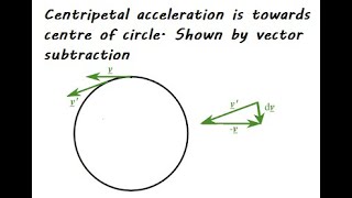 Centripetal acceleration  proof using vector subtraction [upl. by Akihc761]