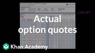 Actual option quotes  Finance amp Capital Markets  Khan Academy [upl. by Leiso]