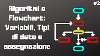 Algoritmi e Flowchart Variabili Tipi di Dato e Assegnazione [upl. by Ahaelam763]