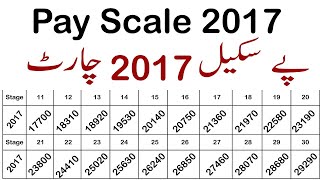 Pay Scale 2017  Pay Scale 2017 Chart  Calculate Budget 2021 Salary 2017 Pay Scale  Aaliya Tv [upl. by Eimor67]