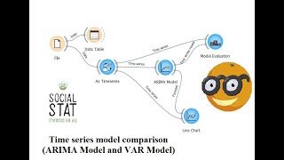 Time series model comparison ARIMA Model and VAR Model [upl. by Annawot182]