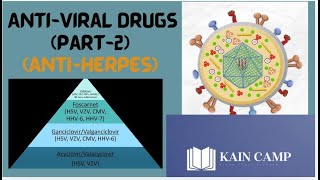 Antiviral Drugs Part 2 [upl. by Derrek]