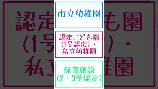 市内保育施設の入園申込が始まりました！ [upl. by Bobette173]